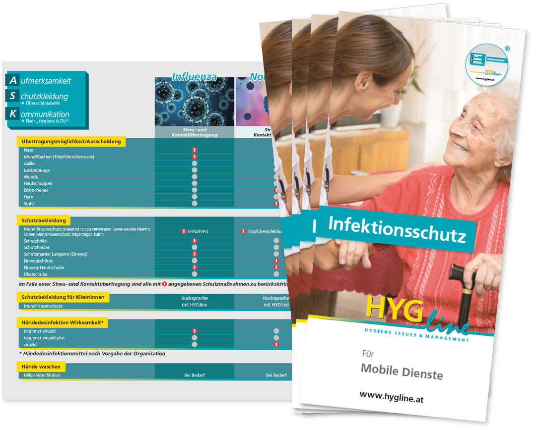 A.S.K. Infektionsschutz – Folder für Mobile Dienste